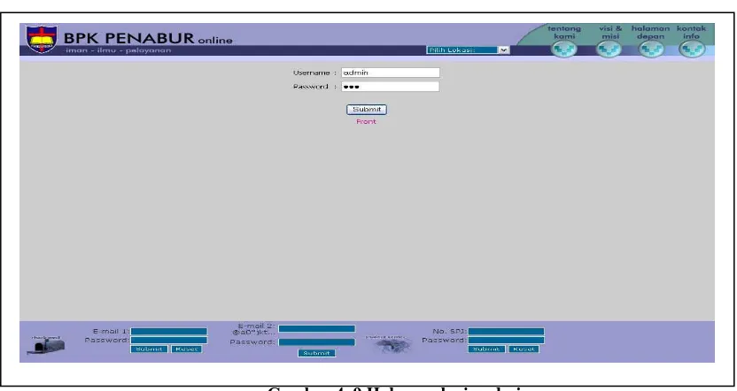 Gambar 4. 9 Halaman login admin 