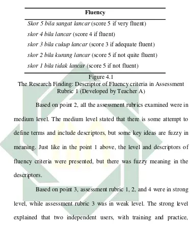 Figure 4.1 The Research Finding: Descriptor of Fluency criteria in Assessment 