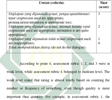 Table 4.7 