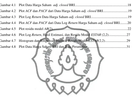 Gambar 4.1 Plot Data Harga Saham   