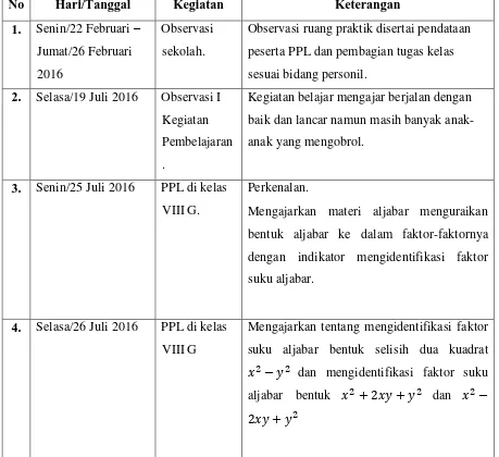 Tabel 3.1 