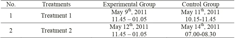 Table 4.3 The Schedule of Administering the Treatment 