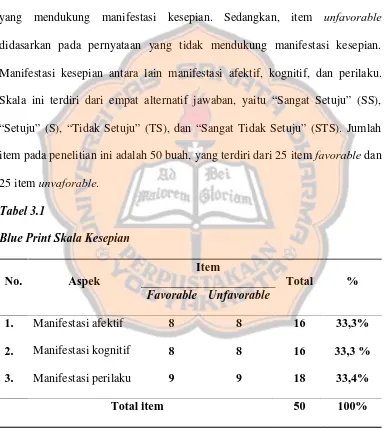 Tabel 3.1Blue Print Skala Kesepian