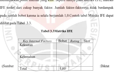 Tabel 3.3Matriks IFE 