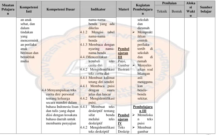  tabel  dirumah  Mempraktikkan 
