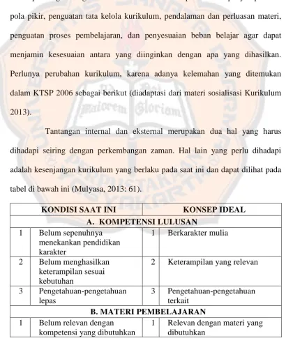 tabel di bawah ini (Mulyasa, 2013: 61). 