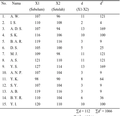 Tabel L2.1  Data Statistik Tekanan Darah Sistol 