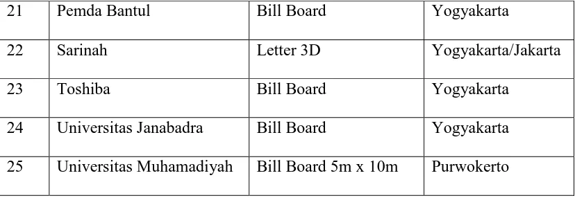 Tabel 3.1 Daftar Client 