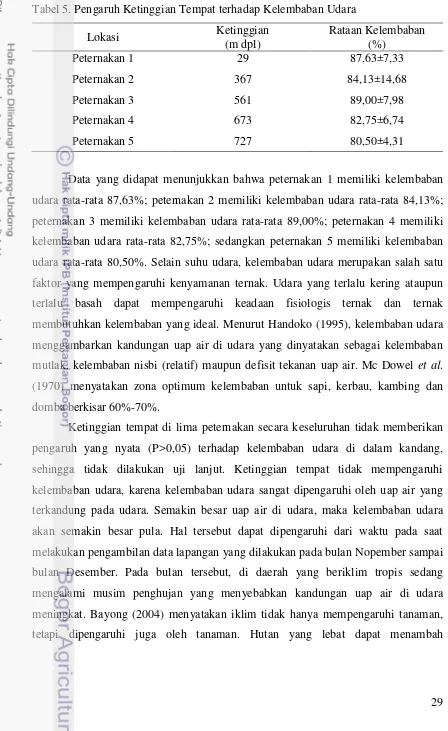 Tabel 5. Pengaruh Ketinggian Tempat terhadap Kelembaban Udara 