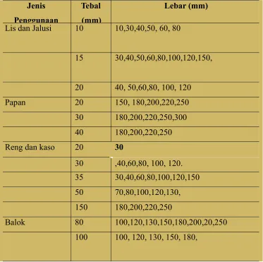 Tabel 1. 1 Ukuran kayu berdasar penggunaan