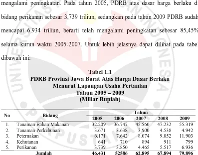 Tabel 1.1 PDRB Provinsi Jawa Barat Atas Harga Dasar Berlaku 