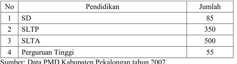 Tabel 4. Penduduk Putus Sekolah Kecamatan Doro  