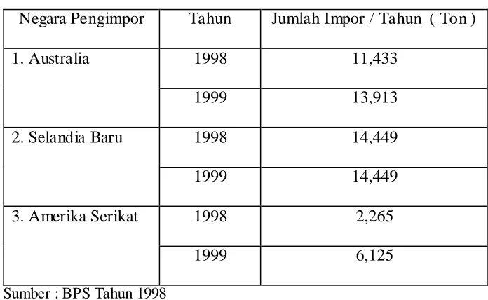 Tabel 1.1 