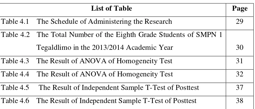 Table 4.1    The Schedule of Administering the Research 