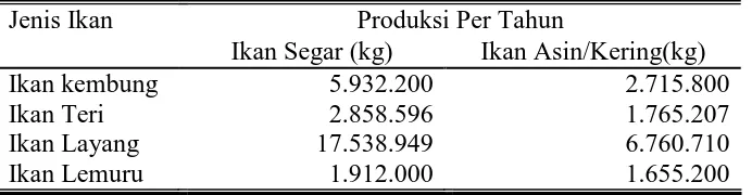 Tabel 2. Produksi Ikan Segar dan Ikan Asin/Kering di Jawa Tengah Tahun 2005 