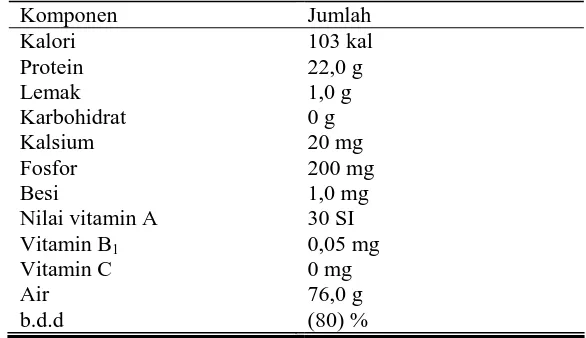 Tabel 4. Komposisi Ikan Kembung dalam 100 gram Bahan. 