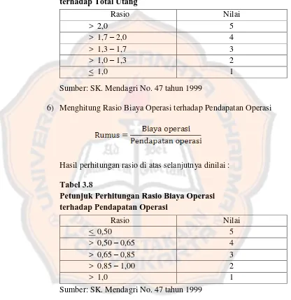 Tabel 3.8 Petunjuk Perhitungan Rasio Biaya Operasi 