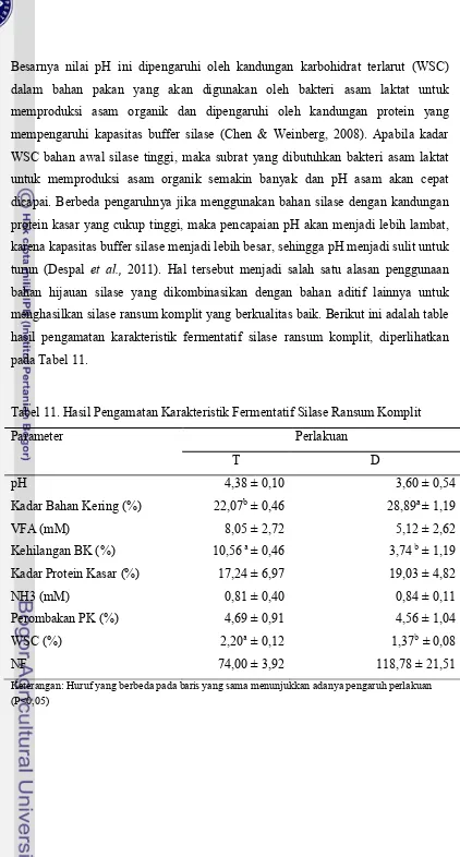 Tabel 11. Hasil Pengamatan Karakteristik Fermentatif Silase Ransum Komplit 