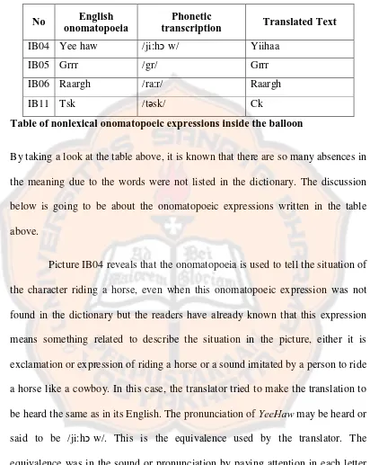 Table of nonlexical onomatopoeic expressions inside the balloon 