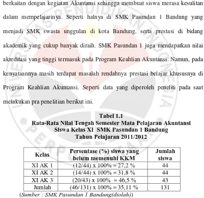 Tabel 1.1 Rata-Rata Nilai Tengah Semester Mata Pelajaran Akuntansi  