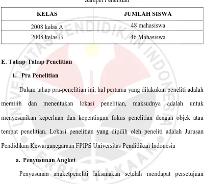 Tabel 3.2 Sampel Penelitian 