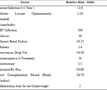 Tabel 2. 1 Faktor Resiko TB Paru Karena Penyakit Lainnya: 