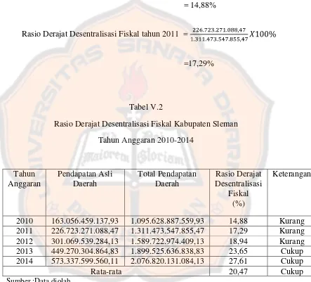 Tabel V.2 Rasio Derajat Desentralisasi Fiskal Kabupaten Sleman 