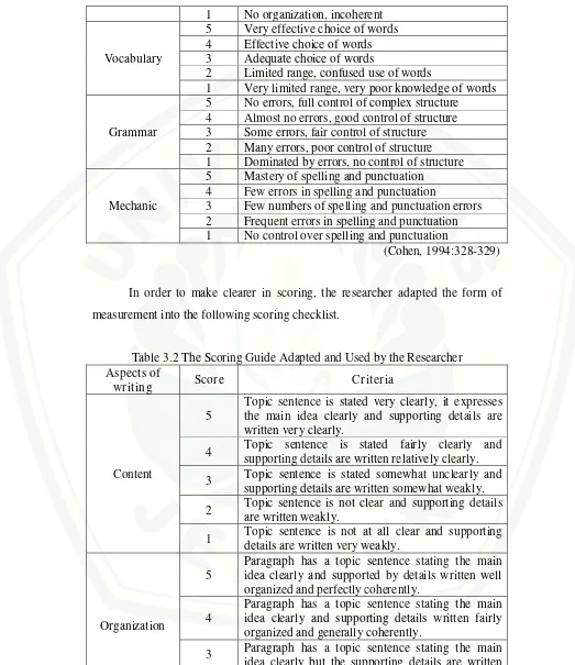 Table 3.2 The Scoring Guide Adapted and Used by the Researcher 