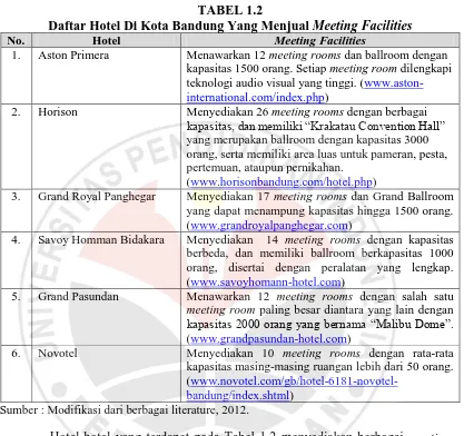 TABEL 1.2 Daftar Hotel Di Kota Bandung Yang Menjual 