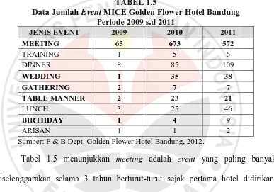 TABEL 1.5 MICE Golden Flower Hotel Bandung 