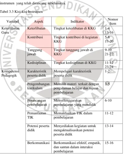 Tabel 3.3 Kisi-kisi Instrumen 