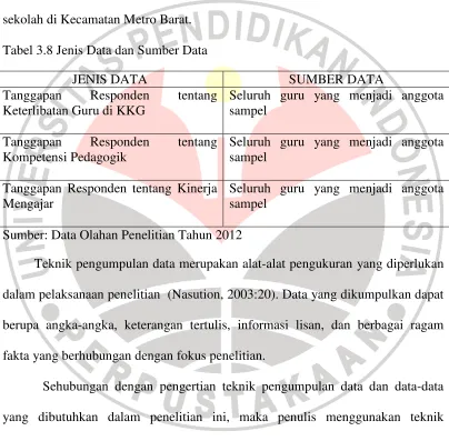 Tabel 3.8 Jenis Data dan Sumber Data 