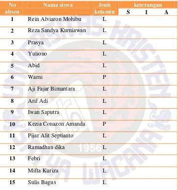 Tabel 14 Daftar Absen kelas VII SMP PGRI Banyubiru 