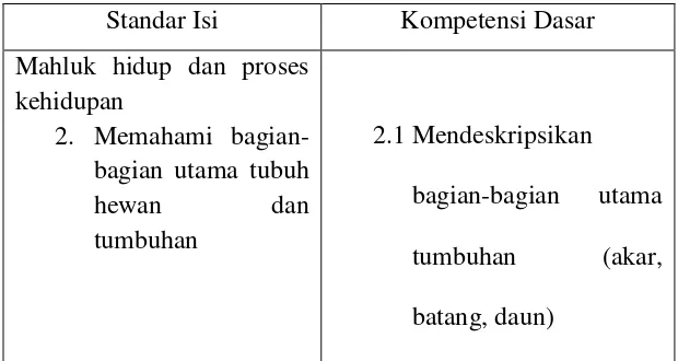 Tabel 2. Standar Isi Kurikulum Ilmu Pengetahuan Alam  