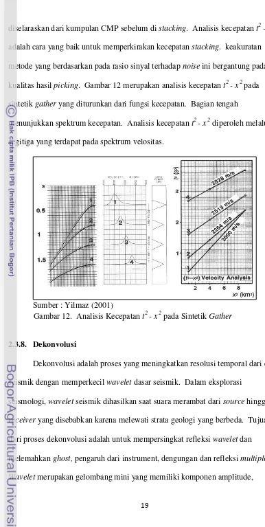 Gambar 12.  Analisis Kecepatan t2 - x 2 pada Sintetik Gather 