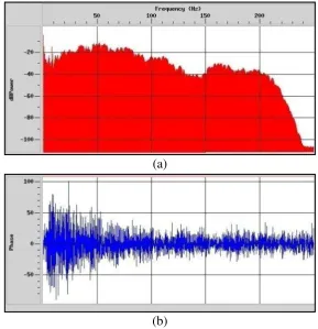 Gambar 36.  Display Simple Selection Interactive Spectral Analysis  