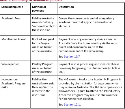 Table 1: Summary of scholarship costs 