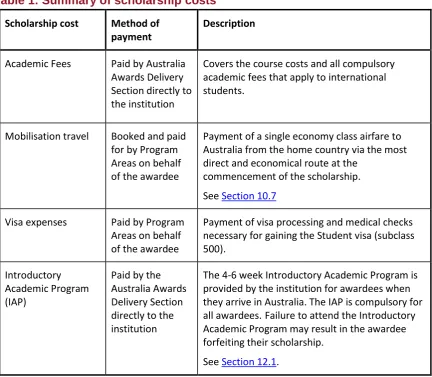 Table 1: Summary of scholarship costs 