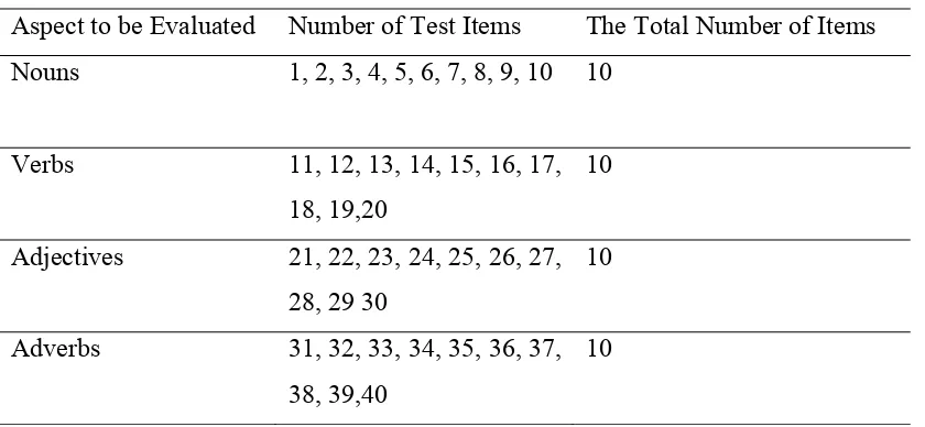 Tabel 3.1 the Distribution of the Test Item 