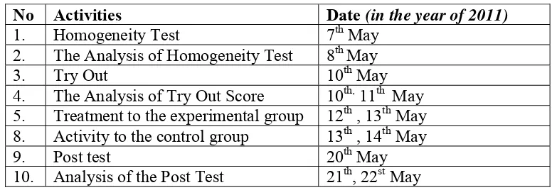 Table 4.1 the Schedule of Administering the Research 