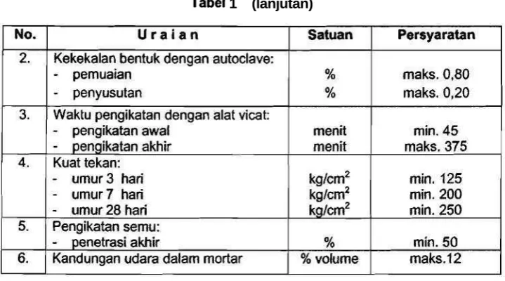 Tabel 1 (lanjutan) 