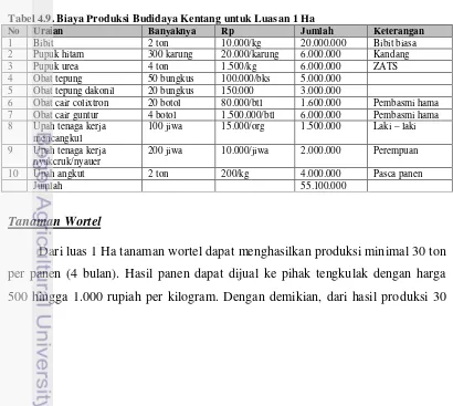 Tabel 4.9. Biaya Produksi Budidaya Kentang untuk Luasan 1 Ha 