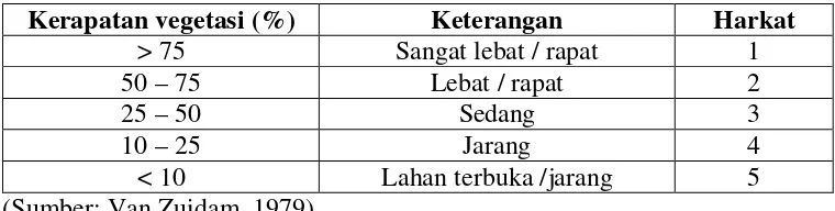 Tabel 1.8. Klasifikasi Penggunaan Lahan