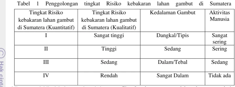 Tabel 1 