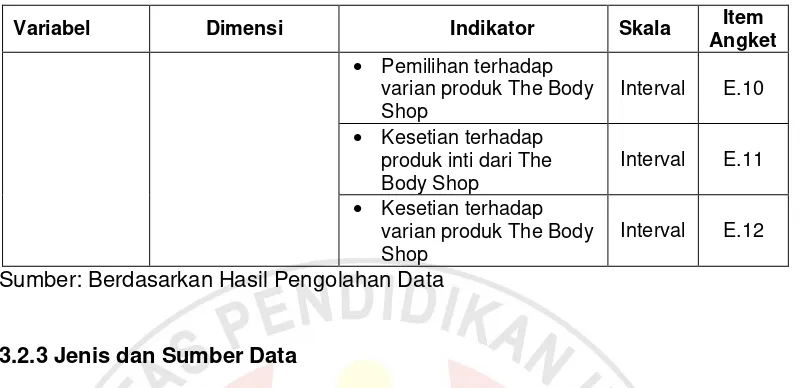 Tabel 3.3 Jenis, Kategori, dan Sumber Data 