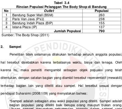 Tabel  3.4 Rincian Populasi Pelanggan The Body Shop di Bandung  