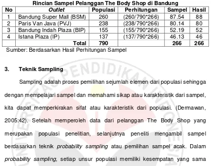Tabel  3.5 Rincian Sampel Pelanggan The Body Shop di Bandung  