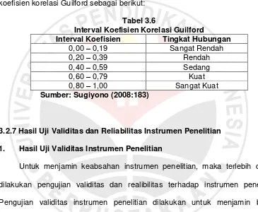 Tabel 3.6 Interval Koefisien Korelasi Guilford 