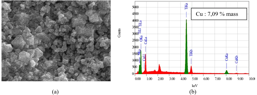 Tabel 1. Hasil karakterisasi IV sel surya yang dikembangkan dengan duty cycle sebagai parameter optimasi(waktu electroplating: 60 detik)