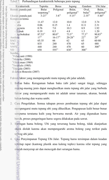 Tabel 7  Perbandingan karakteristik beberapa jenis tepung